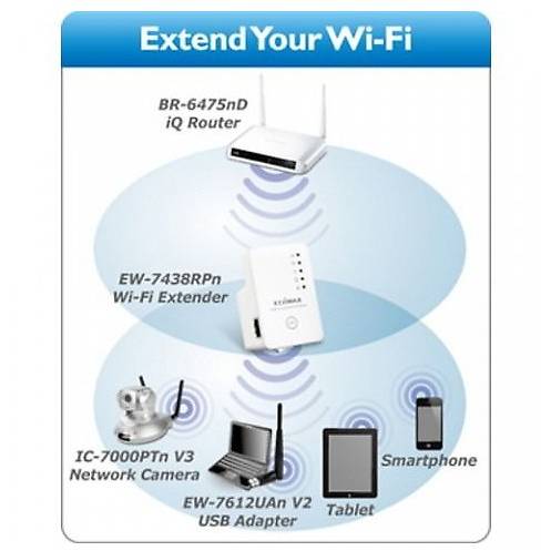 Access Point Range Extender Edimax EW-7438RPn, 802.11n pana la 300 Mbps