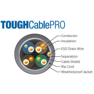 Cablu retea Ubiquiti TOUGHCable Pro FTP, Cat.5e, de Exterior, 305m, Gri