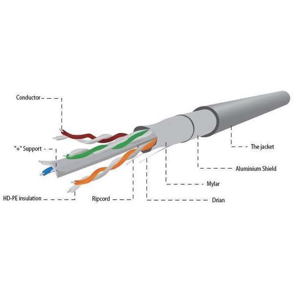 Cablu retea Gembird FTP, Cat.6, CCA, 100m, Cupru, Gri