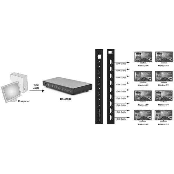 Spliter video Digitus Splitter HDMI 8-port, 1920x1080p FHD 3D, HDCP1.2
