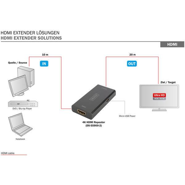 Spliter video Digitus Repeater HDMI pana la 30m, 4K 60Hz UHD 3D, HDCP