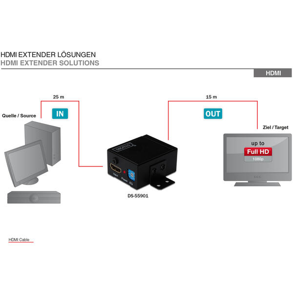 Spliter video Digitus Repeater HDMI up to 35m, 1920x1080p FHD 3D, HDCP