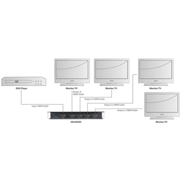 Spliter video Digitus HDMI Video Splitter 4 port 1080p