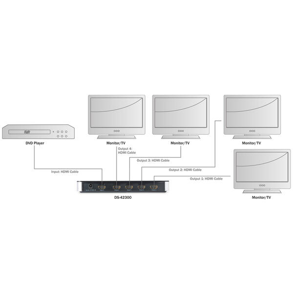 Spliter video Digitus HDMI Video Splitter 4 port 1080p