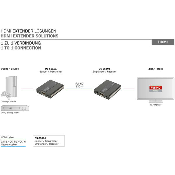 Spliter video Digitus Professional Extender HDMI pana la 130m Cat.5e/6 UTP, 1080p 60Hz FHD HDCP 1.4, IR, audio (SET)