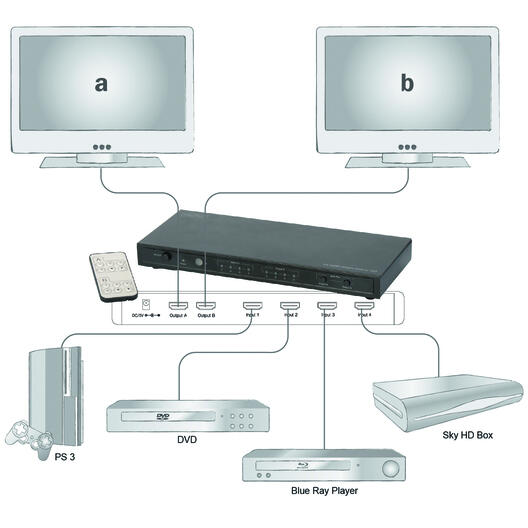 Spliter video Digitus 4K HDMI Matrix Switch 4/2-port, 4096x2160p 4K UHD 3D, HDCP1.3, telecomanda