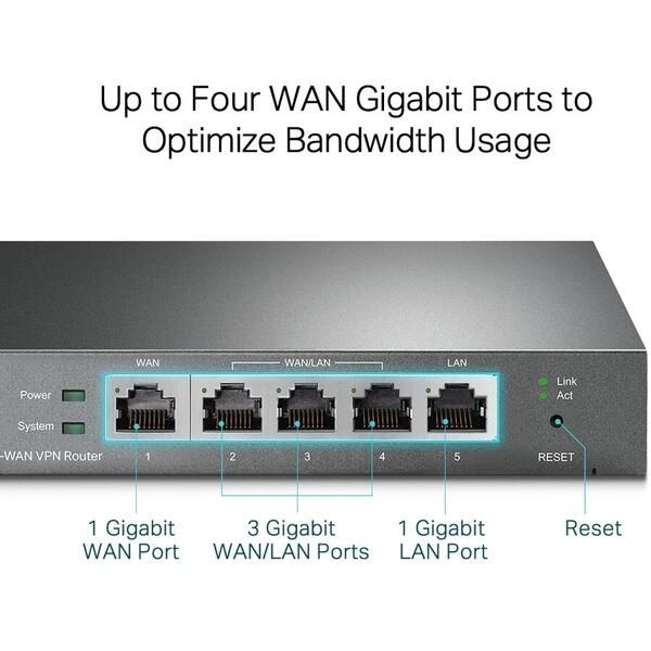 Router TP-LINK SafeStream TL-R605 1000 Mbit/s