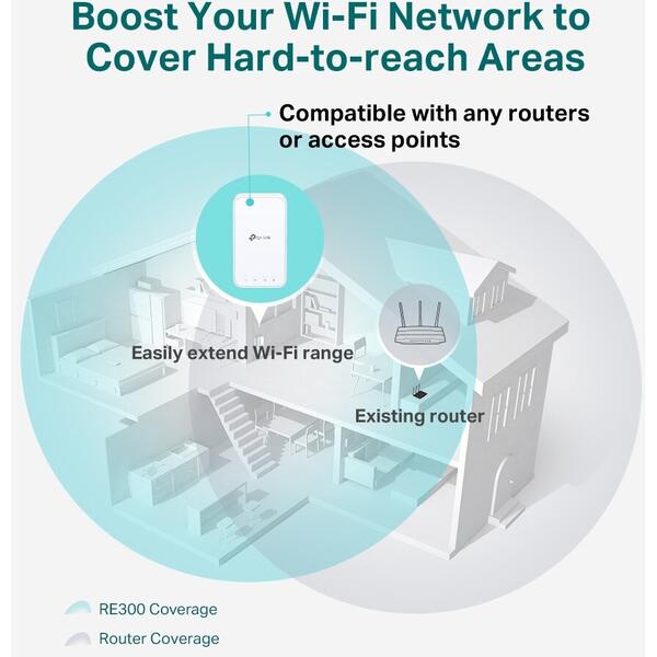 Range extender TP-LINK RE300 AC1200