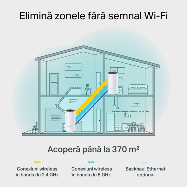 Router Wireless TP-LINK Mesh Deco S4 Dual Band AC1200 3 pack