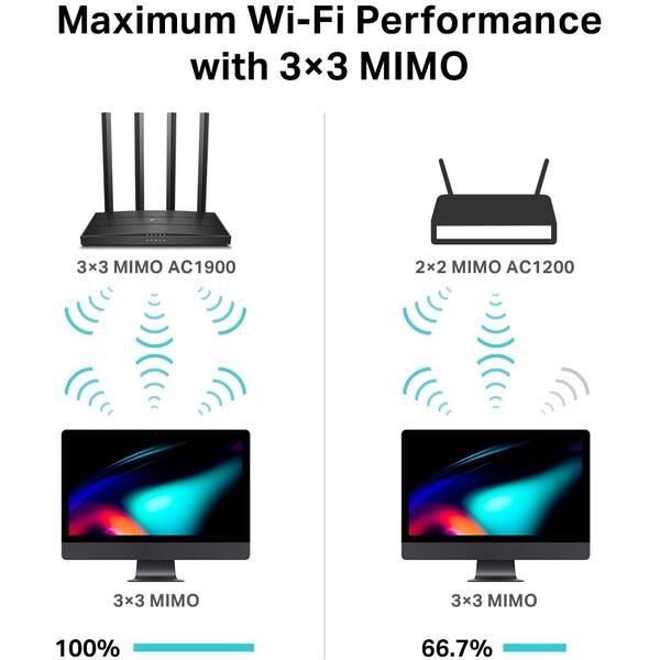 Router Wireless TP-LINK Archer C80 AC1900 Gigabit