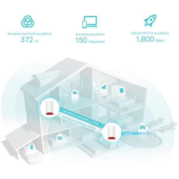 Router Wireless TP-LINK Deco Voice X20 AX1800, de interior, difuzor incorporat