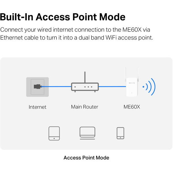 Access Point MERCUSYS AX1500 Wi-Fi Range Extende ME60X
