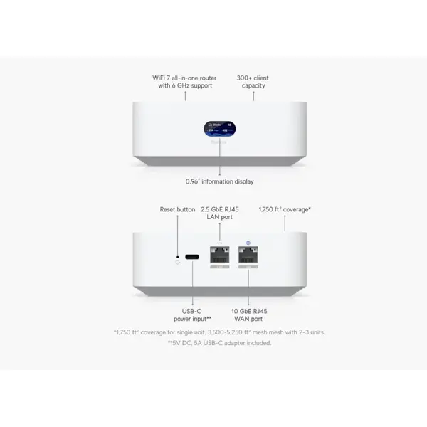 Router Wireless Ubiquiti UX7 UNIFI EXPRESS 7 10G GATEWAY