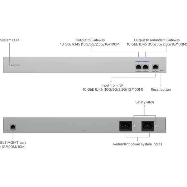 Switch Ubiquiti UniFi WAN Switch USW-WAN-RJ45 10 GbE