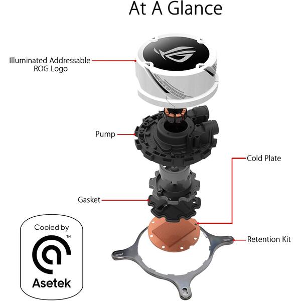 Cooler Asus ROG STRIX LC 360 RGB White Edition