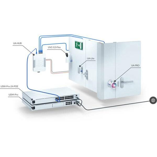 Kit Acces Control Ubiquiti UA-SK
