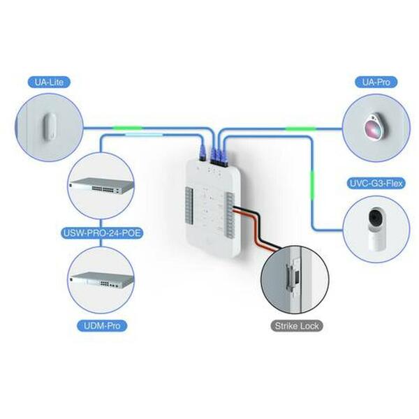 Kit Acces Control Ubiquiti UA-SK