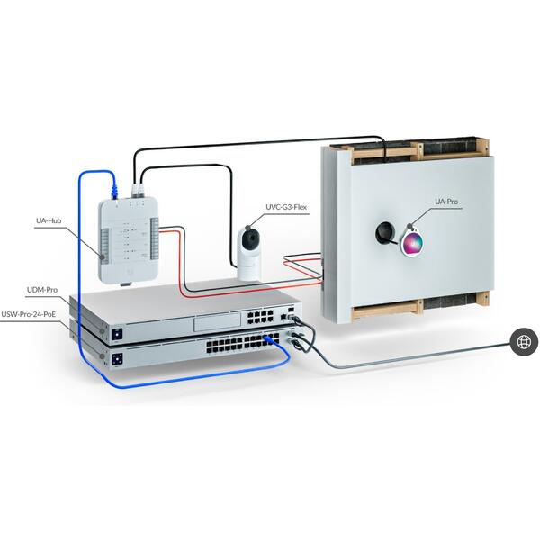 Ubiquiti Unifi UA-HUB Acces Control