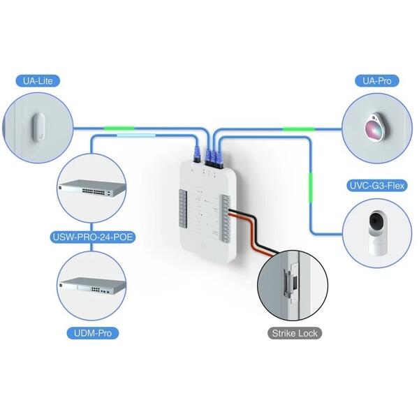 Ubiquiti Unifi UA-LITE Access Reader Lite