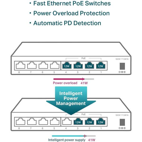 Switch TP-LINK 8 porturi 10/100Mbps (4 PoE), carcasa metalica TL-SF1008LP