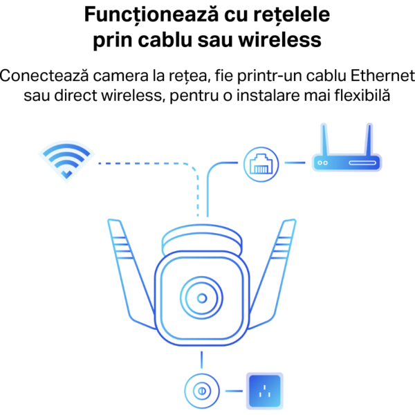 Camera IP TP-LINK Tapo C310