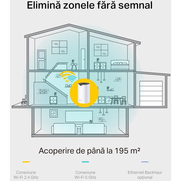 Mesh TP-LINK Wi-Fi Dual-Band Gigabit AC1900 Deco S7(2-pack)