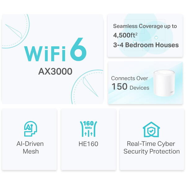 Mesh MESH TP-LINK, wireless, router AX3000, pt interior, 3000 Mbps, port LAN, WAN, 2.4 GHz | 5 GHz, antena interna x 2, standard 802.11ax, "Deco X50(2-pack)" (include TV 1.75lei)