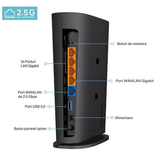 Router Wireless TP-LINK Archer AX80 Dual-Band WiFi 6, 2.5 Giga